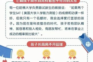  如何帮助孩子在篮球训练中获得奖励：家长的策略与经验分享
